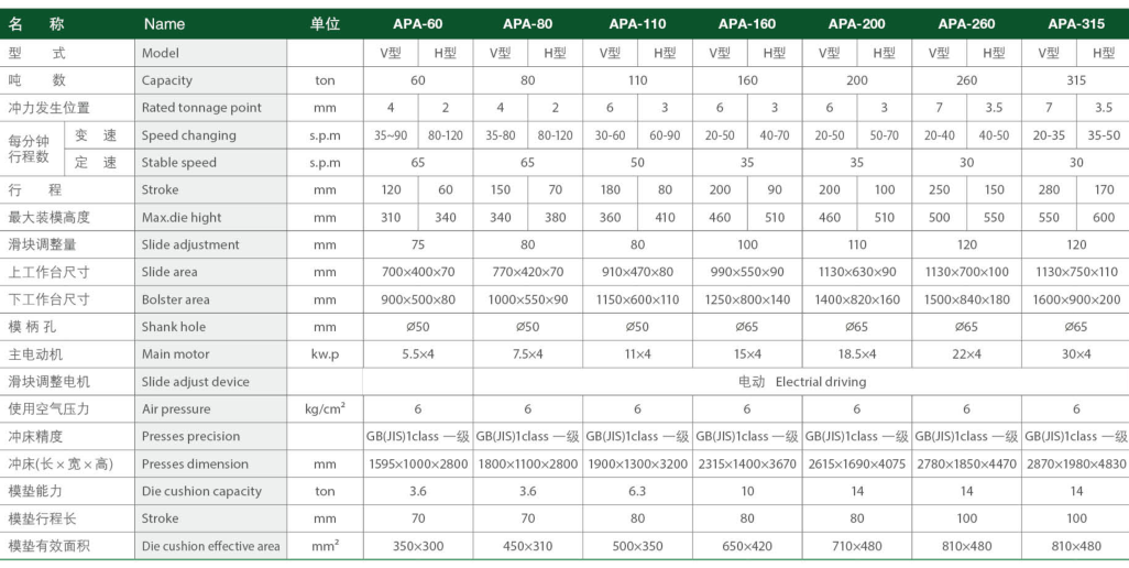 高精密強(qiáng)力鋼架沖床